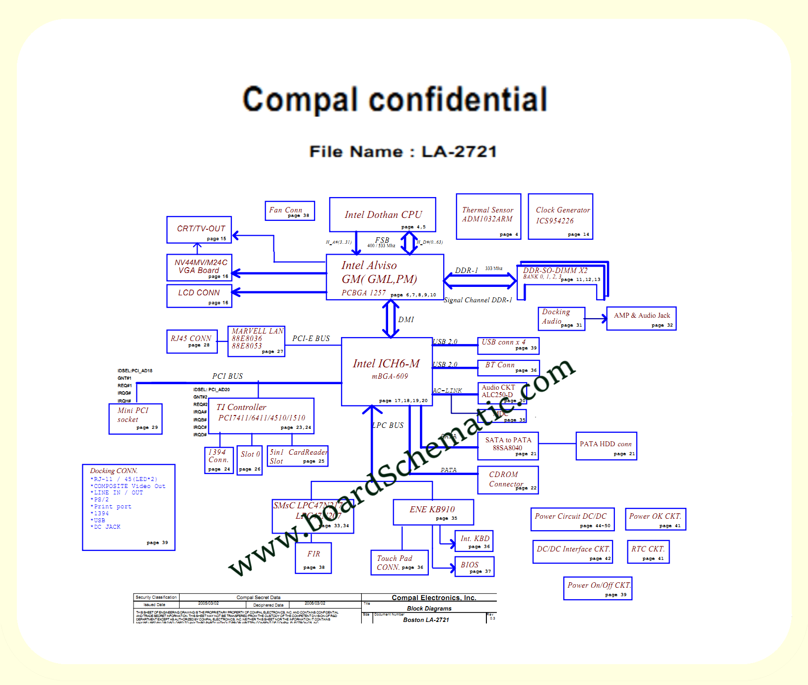 Toshiba Satellite M50, M55, Tecra A5 Board Block Diagram